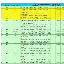[]随时可以提货了常州工厂买下74台威立龙门加工中心，型.